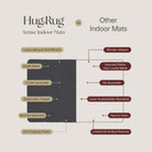Hug Rug Sense Product Comparison